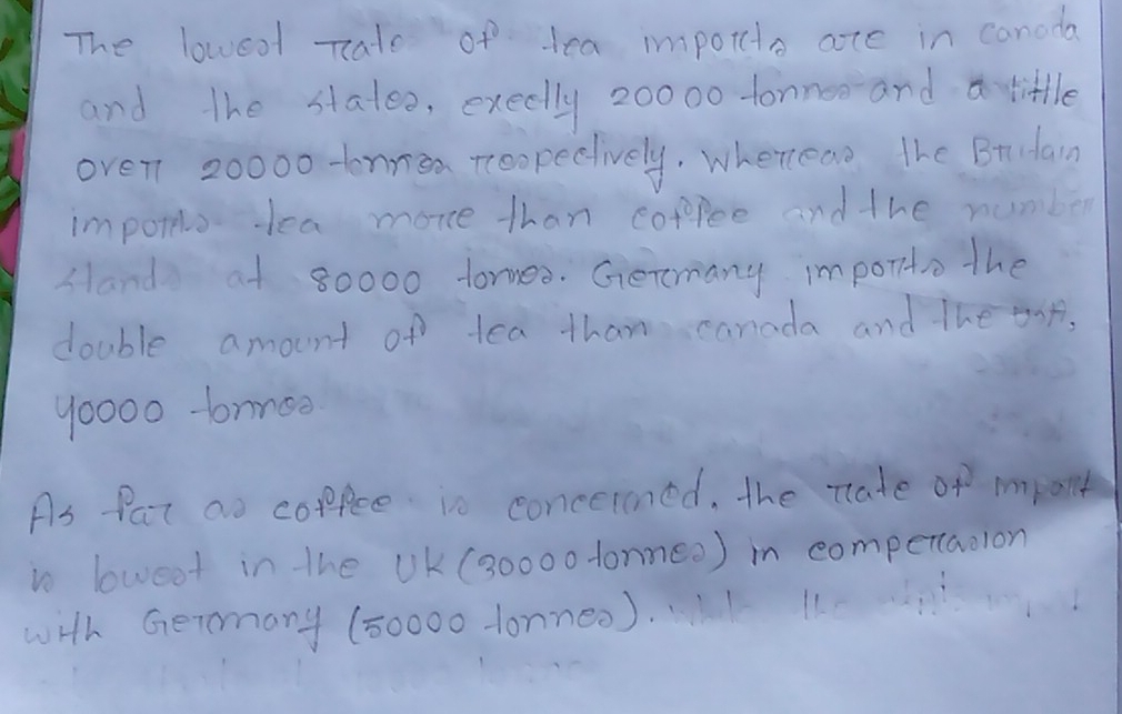 The loweo rato of lea impotio ate in canoda 
and the staleo, exectly 20000 tonnoo and a little 
oven 20000 -tonnen roopectively, whereao The Brda 
impores dea more than coppee and the number 
Hland at 80000 tomes. Germany imponto the 
double amount of lea than canada and The tap,
90000 bnnoo 
As far ao coffee in conceroned. the tate of mpant 
v lowest in the UK(30000 tonmee) in competaoion 
with Geromany (50000 tonneo).l