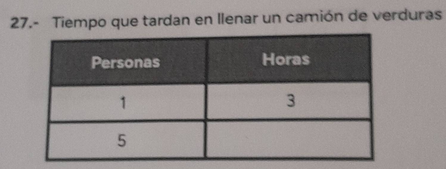 27.- Tiempo que tardan en llenar un camión de verduras