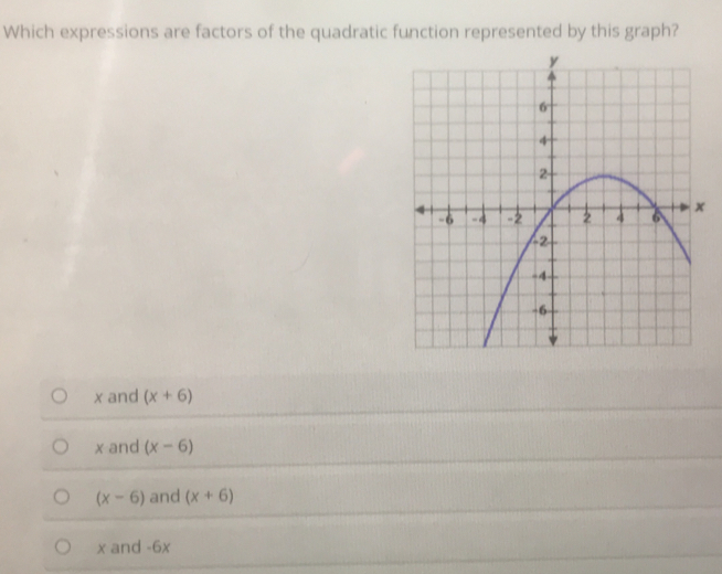 Which expressions are factors of the quadratic function represented by this graph?
xand (x+6)
x and (x-6)
(x-6) and (x+6)
x and -6x