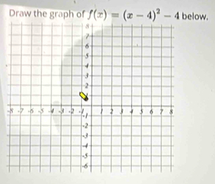 Draw the graph of f(x)=(x-4)^2-4 below. 
-