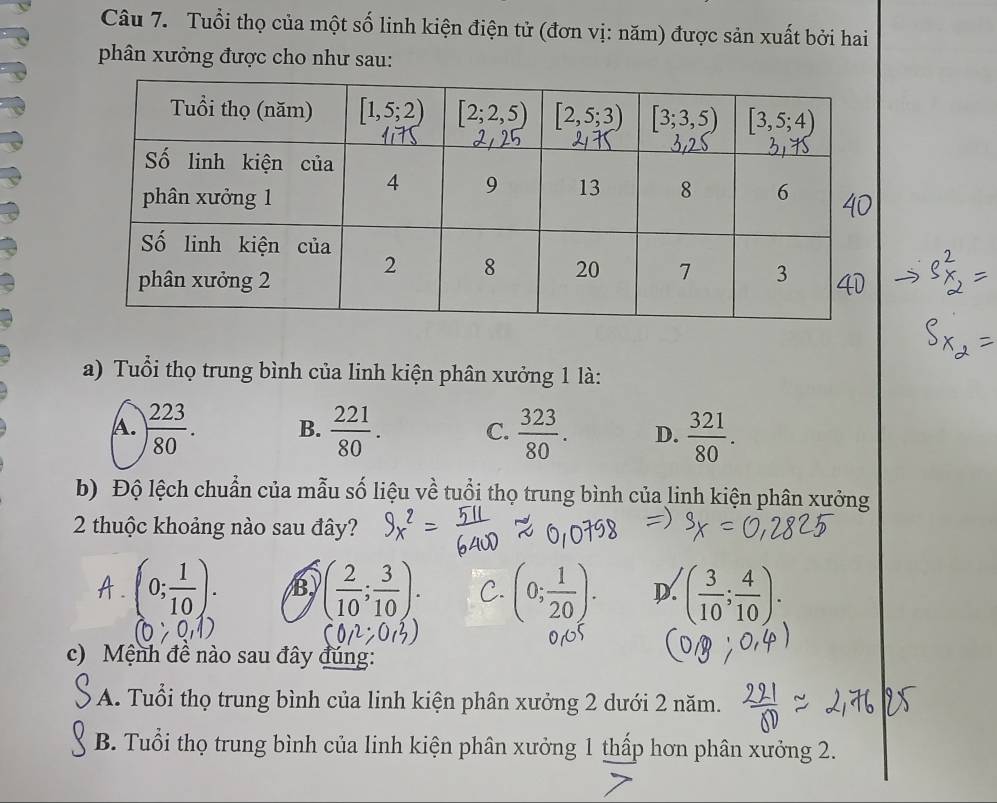 Tuổi thọ của một số linh kiện điện tử (đơn vị: năm) được sản xuất bởi hai
phân xưởng được cho như sau:
a) Tuổi thọ trung bình của linh kiện phân xưởng 1 là:
A. ) 223/80 . B.  221/80 . C.  323/80 . D.  321/80 .
b) Độ lệch chuẩn của mẫu số liệu về tuổi thọ trung bình của linh kiện phân xưởng
2 thuộc khoảng nào sau đây?
A. (0; 1/10 ). B ( 2/10 ; 3/10 ). C. (0; 1/20 ). D. ( 3/10 ; 4/10 ).
c) Mệnh đề nào sau đây đúng:
A. Tuổi thọ trung bình của linh kiện phân xưởng 2 dưới 2 năm.
B. Tuổi thọ trung bình của linh kiện phân xưởng 1 thấp hơn phân xưởng 2.