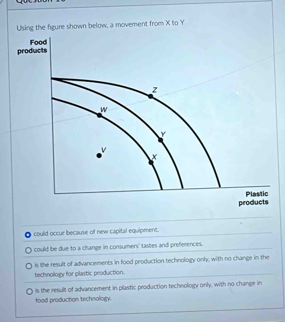 Using the figure shown below, a movement from X to Y
could occur because of new capital equipment.
could be due to a change in consumers' tastes and preferences.
is the result of advancements in food production technology only, with no change in the
technology for plastic production.
is the result of advancement in plastic production technology only, with no change in
food production technology.