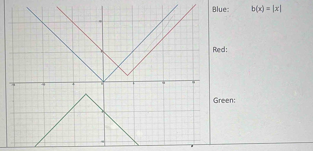 Blue: b(x)=|x|
Red: 
een: