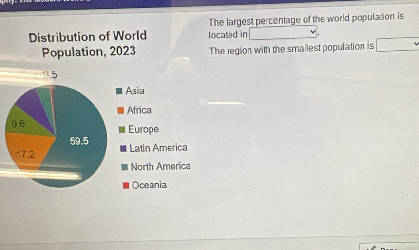 The largest percentage of the world population is 
Distribution of World located in □
The region with the smallest population is □