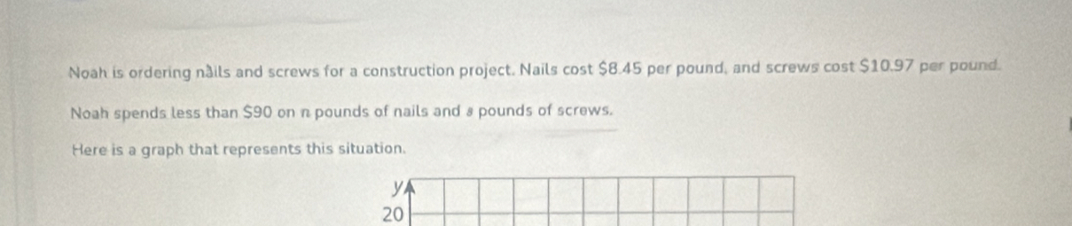 Noah is ordering nåils and screws for a construction project. Nails cost $8.45 per pound, and screws cost $10.97 per pound. 
Noah spends less than $90 on n pounds of nails and a pounds of screws. 
Here is a graph that represents this situation.
y
20