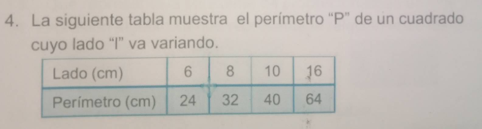 La siguiente tabla muestra el perímetro “ P ” de un cuadrado 
cuyo lado “I” va variando.