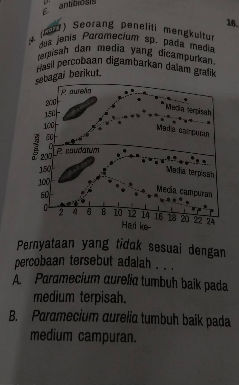 Eantibiosis
16.
4. (CO) Seorang peneliti mengkultur
dua jenis Paramecium sp. pada media
terpisah dan media yang dicampurkan.
Hasil percobaan digambarkan dalam grafik
agai berikut.
Pernyataan yang tidak sesuai dengan
percobaan tersebut adalah . . .
A. Paramecium aurelia tumbuh baik pada
medium terpisah.
B. Paramecium aurelia tumbuh baik pada
medium campuran.