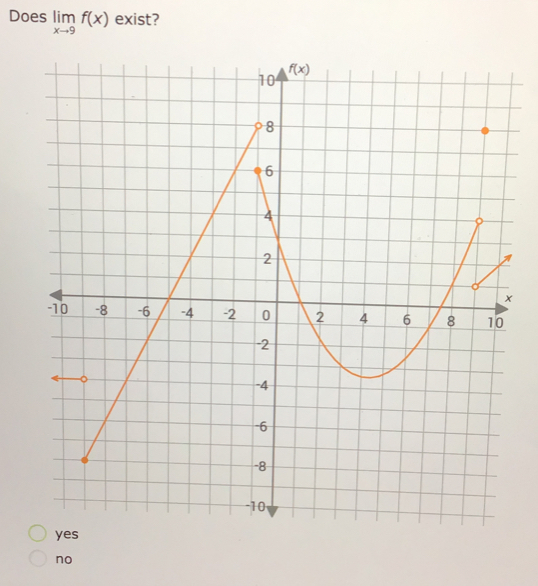 Does limlimits _xto 9f(x) exist?
no