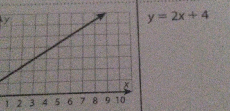 y
y=2x+4