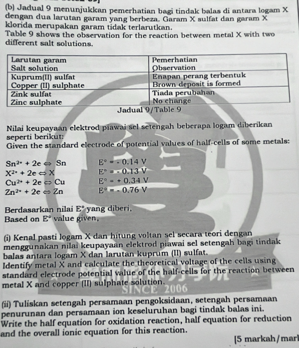 Jadual 9 menunjukkan pemerhatian bagi tindak balas di antara logam X
dengan dua larutan garam yang berbeza. Garam X sulfat dan garam X
klorida merupakan garam tidak terlarutkan. 
Table 9 shows the observation for the reaction between metal X with two 
different salt solutions. 
Nilai keupayaan elektrod piawai sel setengah beberapa logam diberikan 
seperti berikut: 
Given the standard electrode of potential values of half-cells of some metals:
Sn^(2+)+2eLongleftrightarrow Sn E°=-0.14V
X^(2+)+2eLongleftrightarrow X
E°=-0.13V
Cu^(2+)+2eLongleftrightarrow Cu
E°=+0.34V
Zn^(2+)+2eLongleftrightarrow Zn
E°=-0.76V
Berdasarkan nilai E° yang diberi, 
Based on E° value given, 
(i) Kenal pasti logam X dan hitung voltan sel secara teori dengan 
menggunakan nilai keupayaan elektrod piawai sel setengah bagi tindak 
balas antara logam X dan larutan kuprum (II) sulfat. 
Identify metal X and calculate the theoretical voltage of the cells using 
standard electrode potential value of the half-cells for the reaction between 
metal X and copper (II) sulphate solution.
100
(ii) Tuliskan setengah persamaan pengoksidaan, setengah persamaan 
penurunan dan persamaan ion keseluruhan bagi tindak balas ini. 
Write the half equation for oxidation reaction, half equation for reduction 
and the overall ionic equation for this reaction. 
[5 markah/mar]