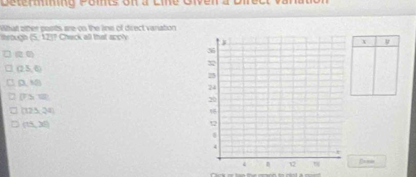 Léterng Fomts on à Line Given à
hat oter papts are on the line of direct variation 
ough (5,12) P Chack all that spcly
x
(0,0)
(25,6)
(0,10)
CF≌ V≌
(125,24]
(15,35)
Ds oe