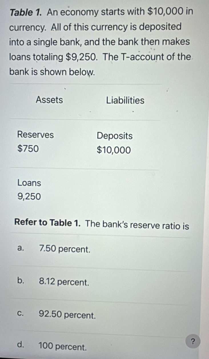 Table 1. An economy starts with $10,000 in
currency. All of this currency is deposited
into a single bank, and the bank then makes
loans totaling $9,250. The T-account of the
bank is shown below.
Assets Liabilities
Reserves Deposits
$750 $10,000
Loans
9,250
Refer to Table 1. The bank's reserve ratio is
a. 7.50 percent.
b. 8.12 percent.
c. 92.50 percent.
?
d. 100 percent.