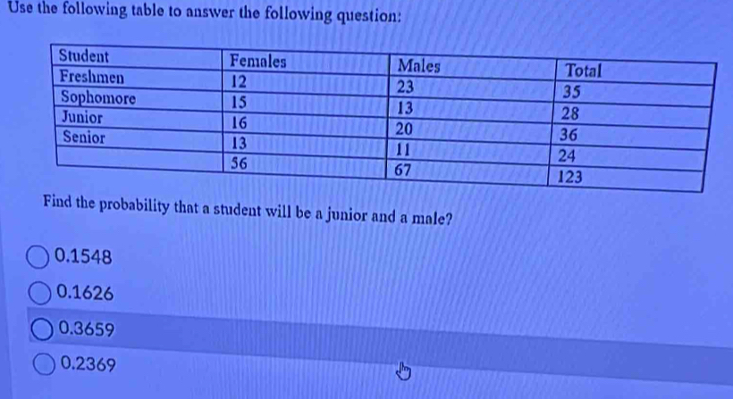 Use the following table to answer the following question:
Find the probability that a student will be a junior and a male?
0.1548
0.1626
0.3659
0.2369