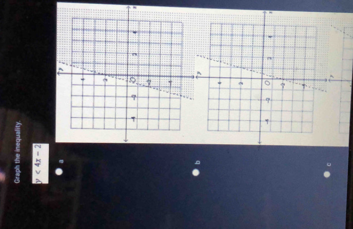 Graph the inequality.
y<4x-2</tex> 
a
z
y