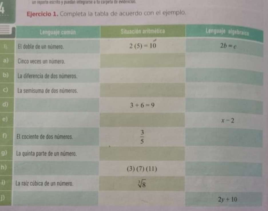 un reporte escrito y puedan integrarse a tu carpeta de evidencias.
Ejercicio 1. Completa la tabla de acuerdo con el ejemplo.
E,
a)
b)
c)
d)
e)
f
g)
h)
1)
D