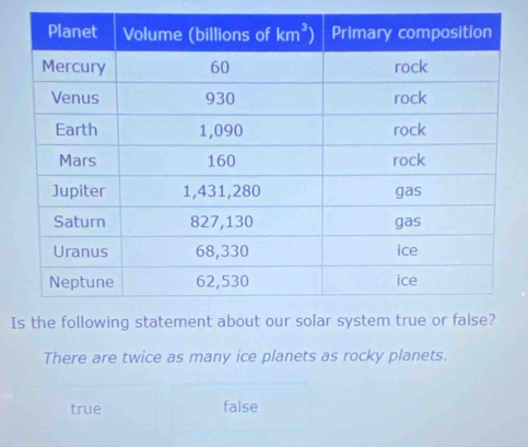 Is th
There are twice as many ice planets as rocky planets.
true false