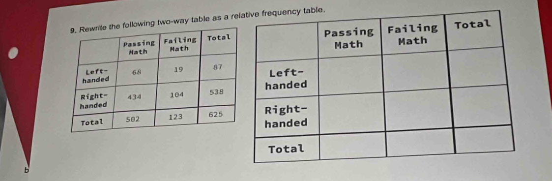 ng two-way table as a r 
D