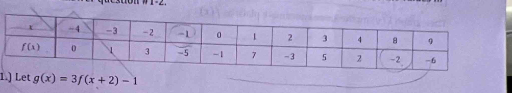 1.) Let g(x)=3f(x+2)-1