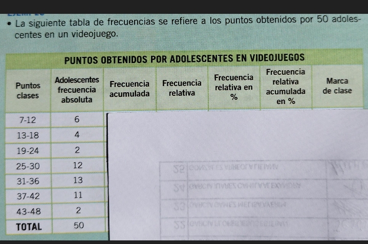 La siguiente tabla de frecuencias se refiere a los puntos obtenidos por 50 adoles- 
centes en un videojuego.