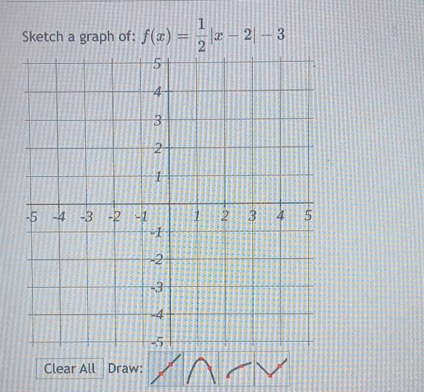 Sketch a graph of: f(x)= 1/2 |x-2|-3
Clear All Draw: