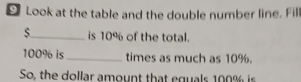 Look at the table and the double number line. Fill 
_s 
is 10% of the total.
100% is_ times as much as 10%. 
So, the dollar amount that eguals 100% is