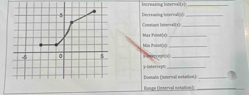 Increasing Interval(s):_ 
Decreasing Interval(s):_ 
Constant Interval(s):_ 
Max Point(s):_ 
Min Point(s):_ 
x-intercept(s):_ 
y-intercept:_ 
Domain (interval notation):_ 
Range (interval notation):_