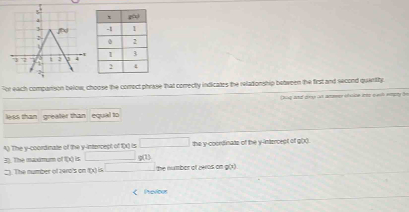For each comparison below, choose the correct phrase that correctly indicates the relationship between the first and second quartity.
Drag and drop an answer choice into each empty to
less than greater than equal to
4) The y-coordinate of the y-intercept of f(x) is □ the y-coordinate of the y-intercept of g(x).
3). The maxirmurm of f(x) S □ _  ∠ 1
C). The number of zero's on f(x) is □ the number of zeros on g(x).
Previous
