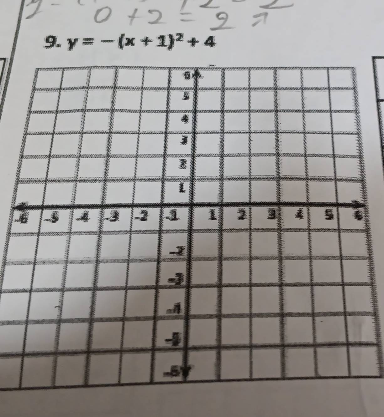 y=-(x+1)^2+4