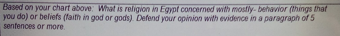 Based on your chart above: What is religion in Egypt concerned with mostly- behavior (things that 
you do) or beliefs (faith in god or gods). Defend your opinion with evidence in a paragraph of 5
sentences or more.