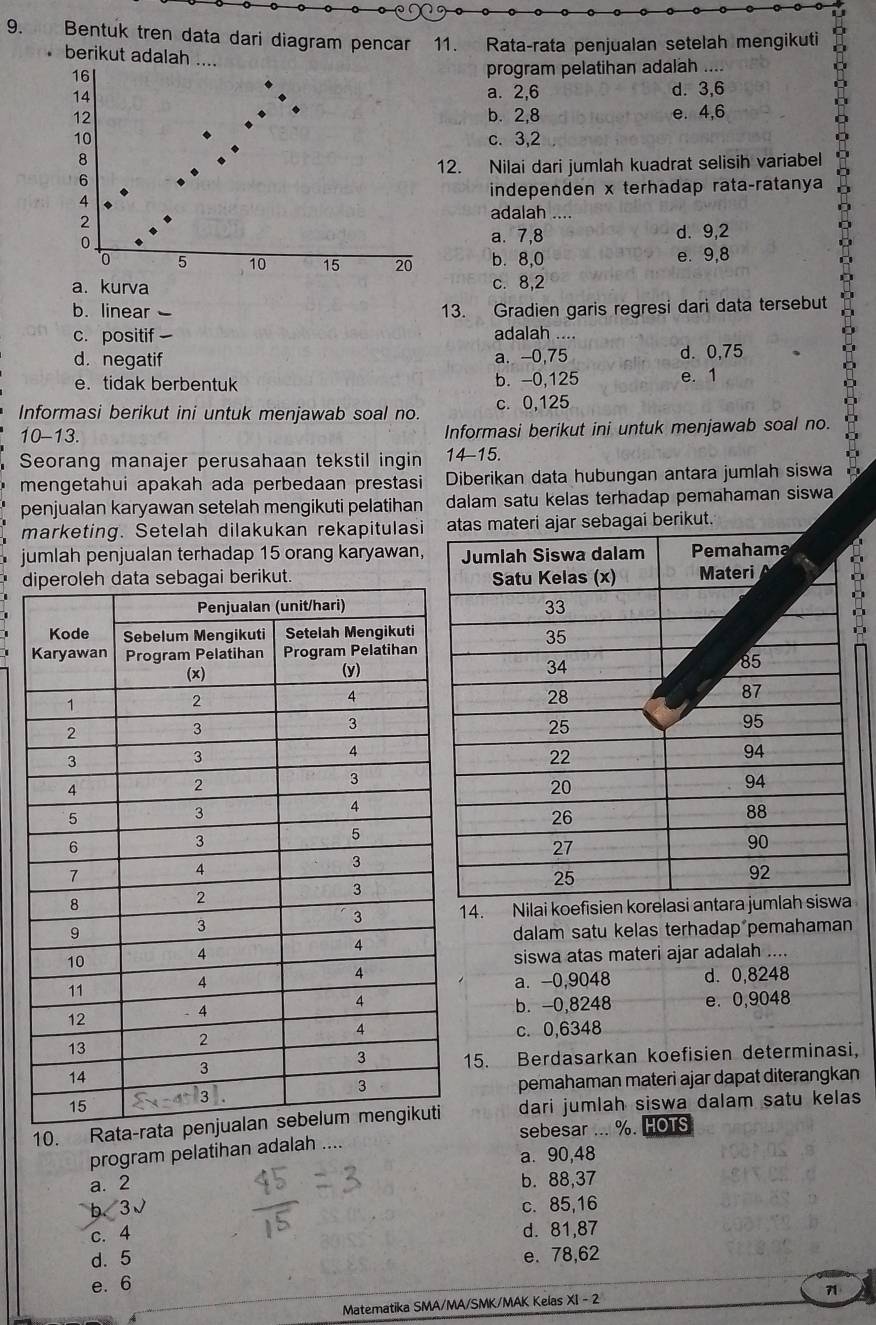 Bentuk tren data dari diagram pencar 11. Rata-rata penjualan setelah mengikuti
berikut adalah ....
program pelatihan adalah ...
16 d. 3,6
14
a. 2,6
12 b. 2,8 e. 4,6
10 c. 3,2
8
12. Nilai dari jumlah kuadrat selisih variabel
6
4 independen x terhadap rata-ratanya
2
adalah ....
0
a. 7,8 d. 9,2
0 5 10 15 20 b⩽ 8,0 e. 9,8
a. kurva c. 8,2
b. linear 13. Gradien garis regresi dari data tersebut
c. positif    
adalah ....
d.negatif a. -0,75 d. 0,75
e. tidak berbentuk b. -0,125 e. 1
Informasi berikut ini untuk menjawab soal no. c. 0,125
10-13. Informasi berikut ini untuk menjawab soal no.
Seorang manajer perusahaan tekstil ingin 14-15.
mengetahui apakah ada perbedaan prestasi Diberikan data hubungan antara jumlah siswa
penjualan karyawan setelah mengikuti pelatihan dalam satu kelas terhadap pemahaman siswa
marketing. Setelah dilakukan rekapitulasi sebagai berikut.
jumlah penjualan terhadap 15 orang karyawan,
dagai berikut. n
4. Nilai koefisien korelasi a
dalam satu kelas terhadap pemahaman
siswa atas materi ajar adalah ....
a. -0,9048 d. 0,8248
e. 0,9048
b. -0,8248
c. 0,6348
15. Berdasarkan koefisien determinasi,
pemahaman materi ajar dapat diterangkan
10. R dari jumlah siswa dalam satu kelas
program pelatihan adalah ... sebesar %. HOTS
a. 90,48
a. 2 b. 88,37
b、3√ c. 85,16
c. 4 d. 81,87
d. 5
e. 78,62
e. 6
Matematika SMA/MA/SMK/MAK Kelas XI - 2 71