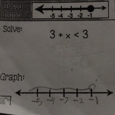 If 
fo 
Solve: 3+x<3</tex> 
Graph: