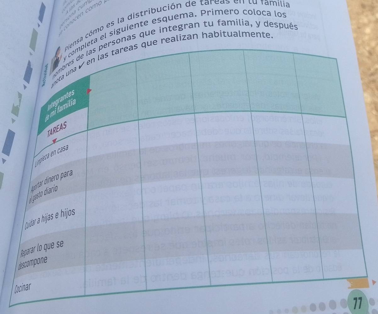 a cómo es la distribución de tareas en lu familia 
el siguiente esquema. Primero coloca los 
lizan habitualmente 
as que integran tu familia, y después 
71