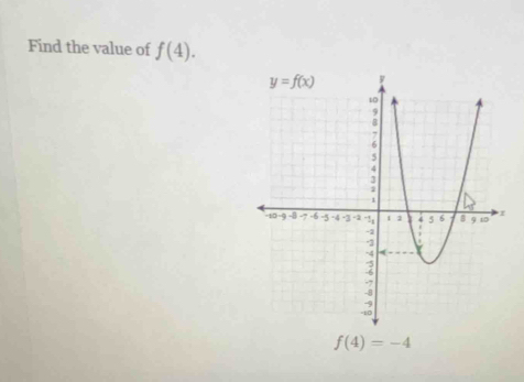 Find the value of f(4).
f(4)=-4