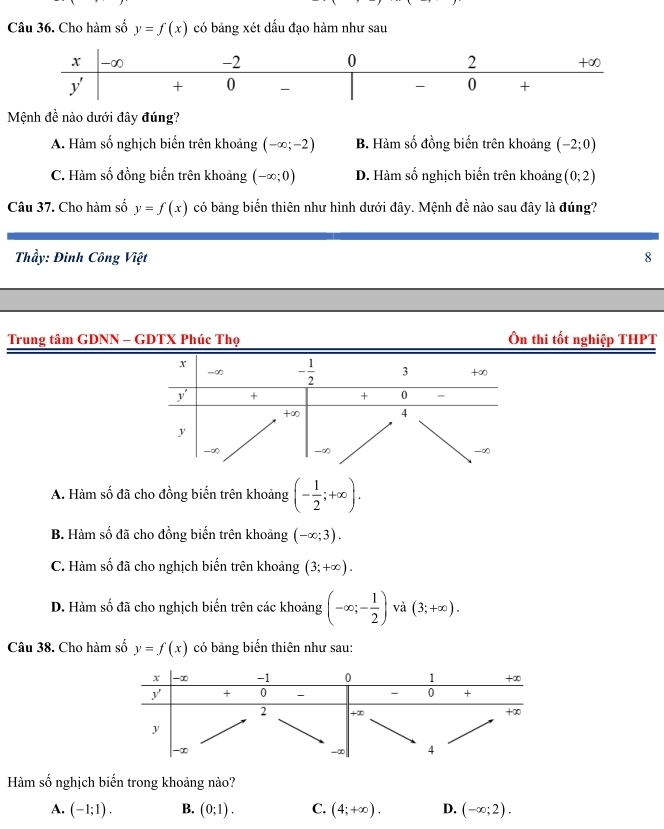 Cho hàm số y=f(x) có bảng xét dấu đạo hàm như sau
Mệnh đề nào dưới đây đúng?
A. Hàm số nghịch biến trên khoảng (-∈fty ;-2) B. Hàm số đồng biến trên khoảng (-2;0)
C. Hàm số đồng biến trên khoảng (-∈fty ;0) D. Hàm số nghịch biến trên khoảng (0;2)
Câu 37. Cho hàm số y=f(x) có bảng biển thiên như hình dưới đây. Mệnh đề nào sau đây là đúng?
Thầy: Đinh Công Việt 8
Trung tâm GDNN - GDTX Phúc Thọ Ôn thi tốt nghiệp THP T
A. Hàm số đã cho đồng biến trên khoảng (- 1/2 ;+∈fty ).
B. Hàm số đã cho đồng biến trên khoảng (-∈fty ;3).
C. Hàm số đã cho nghịch biến trên khoảng (3;+∈fty ).
D. Hàm số đã cho nghịch biến trên các khoảng (-∈fty ;- 1/2 ) và (3;+∈fty ).
Câu 38. Cho hàm số y=f(x) có bảng biến thiên như sau:
Hàm số nghịch biến trong khoảng nào?
A. (-1;1). B. (0;1). C. (4;+∈fty ). D. (-∈fty ;2).