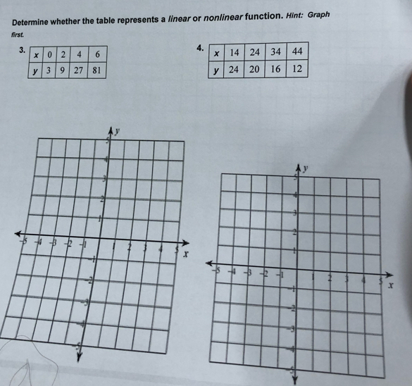 Determine whether the table represents a linear or nonlinear function. Hint: Graph 
first.
4