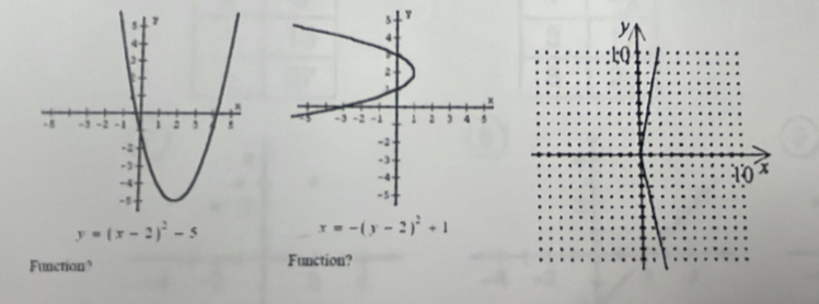 y=(x-2)^2-5
Function? Function?