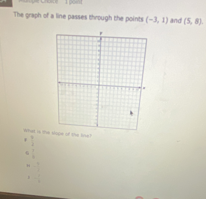 '''Mltiple Choice'' 1 point
The graph of a line passes through the points (-3,1) and (5,8). 
What is the slope of the line?
F  9/2 
G  7/8 
H - 9/2 
] - 7/5 