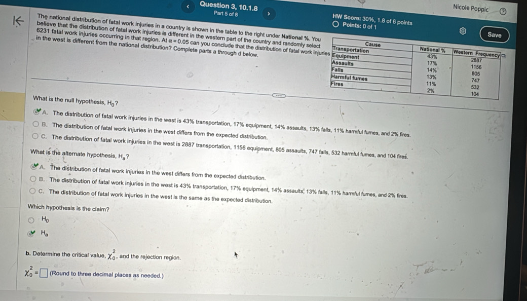 Nicole Poppic
< Question 3, 10.1. Part 5 of 8 HW Score:  30%, 1.8 of 6 points
Points: 0 of 1
The national distribution of fatal work injuries in a country is shown in the table to the right under National %. Y
Save
believe that the distribution of fatal work injuries is different in the western part of the country and randomly sele
6231 fatal work injuries occurring in that region. At alpha =0.05 can you conclude that the distribution of fatal work i
in the west is different from the national distribution? Complete parts a through d below. 
What is the null hypothesis, H_0 ?
A. The distribution of fatal work injuries in the west is 43% transportation, 17% equipment, 14% assaults, 13% falls, 11% harmful fumes, and 2% fires.
B. The distribution of fatal work injuries in the west differs from the expected distribution.
C. The distribution of fatal work injuries in the west is 2887 transportation, 1156 equipment, 805 assaults, 747 falls, 532 harmful fumes, and 104 fires.
What is the alternate hypothesis, H_a ?
A. The distribution of fatal work injuries in the west differs from the expected distribution.
B. The distribution of fatal work injuries in the west is 43% transportation, 17% equipment, 14% assaults, 13% falls, 11% harmful fumes, and 2% fires.
C. The distribution of fatal work injuries in the west is the same as the expected distribution.
Which hypothesis is the claim?
H_0
H_a
b. Determine the critical value, chi _0^2 and the rejection region.
chi _0^2=□ (Round to three decimal places as needed.)