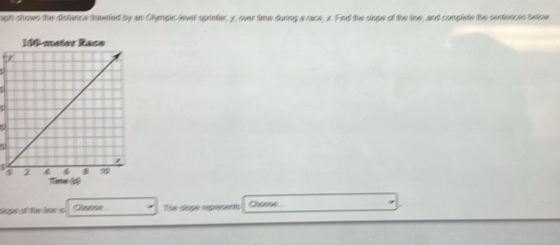 igh shows the distance traveted by an Clympic-level sprinter, y, over time during a race, x. Find the slope of the ine, and complete the senfernces selow 
^ 
vo 
siope of the ime s Clsose Te déupe aupmesanis Chesse.