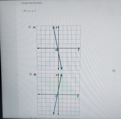 Graph the function.
-5x+y=1
A 
B