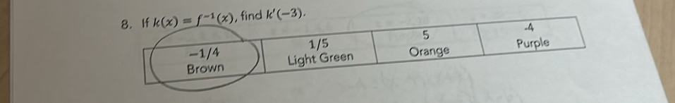 find k'(-3).