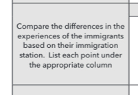 Compare the differences in the 
experiences of the immigrants 
based on their immigration 
station. List each point under 
the appropriate column