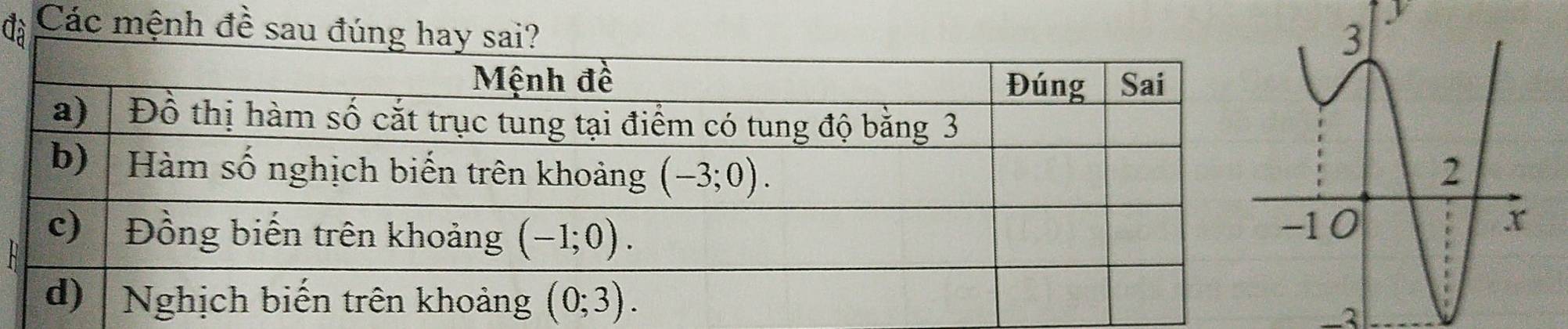 đã Các mệnh đề sau đ
y
_1