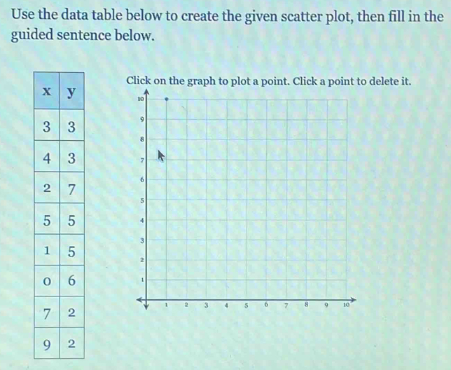 Use the data table below to create the given scatter plot, then fill in the 
guided sentence below. 
Click on the gr delete it.