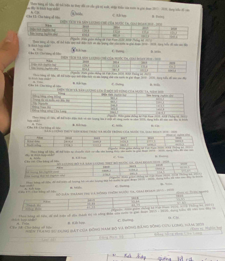 Theo bằng số liệu, đễ thể hiện sự thay đổi cơ cầu giá trị xuất, nhập khẩu của nước ta giai đoạn 2013 - 2020, dạng biểu đồ nao
u đây là thích hợp nhất? C. Kết hợp D. Đường
A. C()t. B. Mien.
Câu 12: Cho bảng số liệu:
20, NXB Thống kế, 2021)
Theo bằng số liệu, để thể hiện quy mô điện tích và săn lượng chè của nước ta giai đoạn 2010 - 2020, dạng biểu đồ nào sau đây
là thích hợp shất?
A. Trùo. B Kết hợp. C. Đường
Câu 13: Cho băng số liệu: D. Miên
kê, 2021
Theo bằng số liệu, để thể hiện quy mô diện tích và sản lượng chè của nước ta giai đoạn 2010 - 2020, dang biểu đồ nào sau đây
là thích hợp nhất? B. Kết hợp.
A. Trôn.
Câu 14: Cho bảng số liệu: C. Dường D. Miễn,
iên giám thống kê Việt Nam 2020, NXB Thống kê, 2021)
Theo bảng số liệu, để thể hiện điện tích và sản lượng lúa ở một số vùng nước ta năm 2020, đạng biểu đồ nào sao đây là thích
hợp nhất?
A. Tròn
Câu IS: Cho bảng số liệu: B. Kết hợp C. Miễn. D. Cột
Sân LượnG THủY Sản KhAi tHác Và Nuỗi TRônG Của nưỚc TA, giai đoạn 2010 - 2020
(
Theo băng số liệu, để thể hiện sự chuyển dịch cơ cầu sân lượng thủy sản nước ta giai đoạn 2010 - 2020, dang biểu đô nào sau
đây là thích hợp nhất? B. Kết hợp C. Tròn D. Dường
A. Miễn
Cầu 16: Cho bảng số liệu
i đoan 2019 - 2029
hop ahlt? Theo bảng số liệu, để thể hiện số lượng bỏ và sản lượng thịt bò nước la giai đoạn
A. Kếi hợp B. Miền. C. Đường D. Trùn
Cầu 17: Cho bằng số hiệu
Ước TA, Giai đoạn 2015 - 2020  Triệu người)
Theo bằng số liệu, để thể hiện số dân thành thị và nông thôn của nước ta gi
thích hợp nhất? C. Dường D. Cột.
A. Trón. B. Kết hợp.
Cầo 18: Cho bảng số liệu:
HiệN trang sử dụng đÁt của đồng nam bộ và đồng bảng sÔnG Cứu long, năm 2020
(Đơn vị: Nghìn ha)
Lasc est Đδng Nnm Bộ)  Động bằng sông Cửu Lọng
U