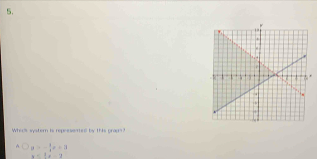 Which system is represented by this graph?
A y>- 3/4 x+3
y≤  3/2 x=2