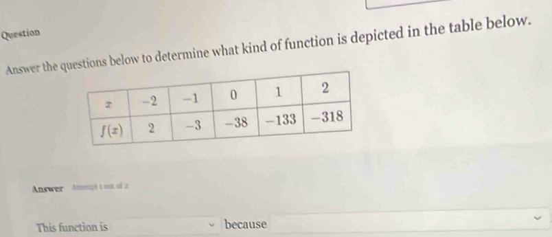 Question
Answer the questions below to determine what kind of function is depicted in the table below.
Answer  Almmpt t ost of 2
This function is because