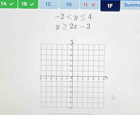 1A 1B 1C 1D 1E X 1F Summa
-2
y≥ 2x-3