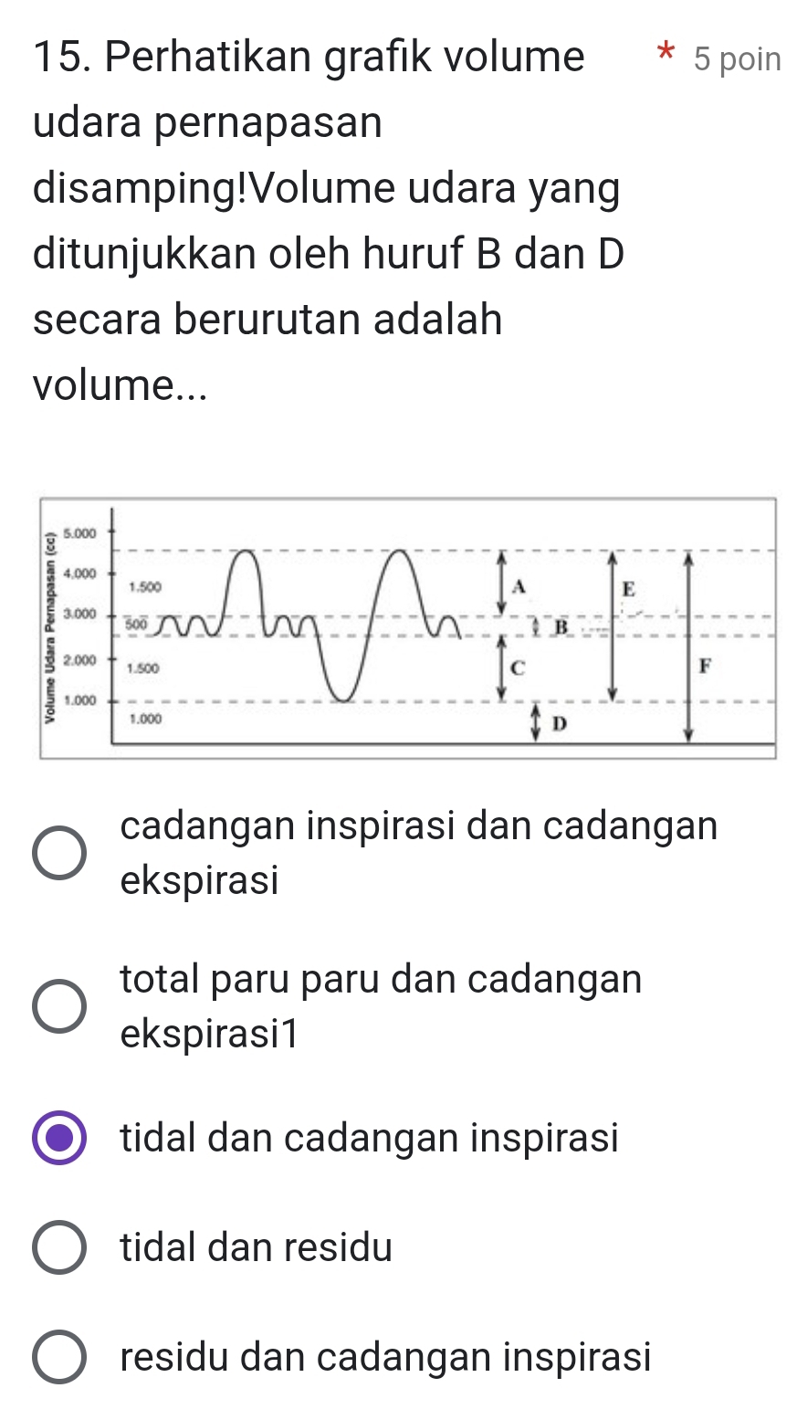 Perhatikan grafik volume 5 poin
udara pernapasan
disamping!Volume udara yang
ditunjukkan oleh huruf B dan D
secara berurutan adalah
volume...
cadangan inspirasi dan cadangan
ekspirasi
total paru paru dan cadangan
ekspirasi1
tidal dan cadangan inspirasi
tidal dan residu
residu dan cadangan inspirasi