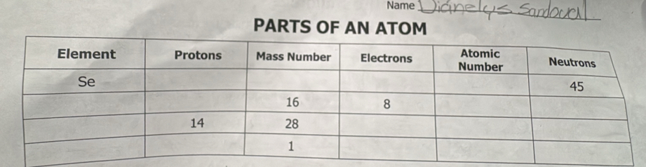 Name_ 
PARTS OF AN ATOM